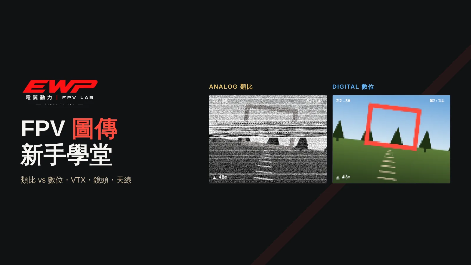 FPV 圖傳新手學堂封面,右側並排比較類比與數位圖傳在訊號變弱時的畫面
