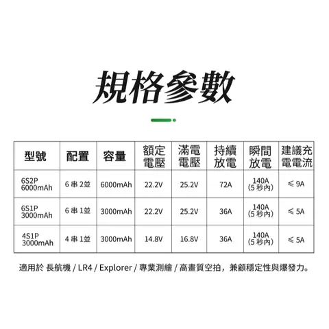 靈雀Spirit Sparrow 6S電池/4S電池/高性能鋰電/FPV穿越機/穿越機電池/外場電包/格式（細節圖 5）
