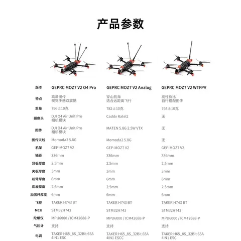 GEPRC MOZ7 V2 O4 Pro 7吋長航程穿越機 FPV DJI O4 Pro 遠航空拍 Long Range（細節圖 4）