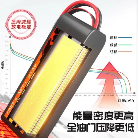OVONIC 紅標 6S 1200mAh 150C XT60 穿越機電池 FPV高倍率鋰電池 花飛 競速 LiPo（細節圖 2）