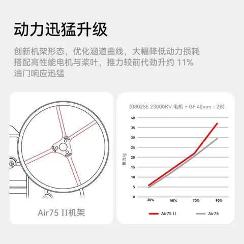 BETAFPV Air75 II 機架 4g 超輕 Whoop 機架 75mm 微型穿越機 室內機 40mm槳 航模（細節圖 5）