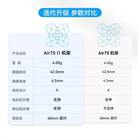 BETAFPV Air75 II 機架 4g 超輕 Whoop 機架 75mm 微型穿越機 室內機 40mm槳 航模（細節圖 6）