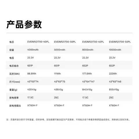 iFlight Fullsend LR 8000mAh 6S 鋰電池 XT60 長航程 FPV 穿越機 Liion 遠航（細節圖 2）