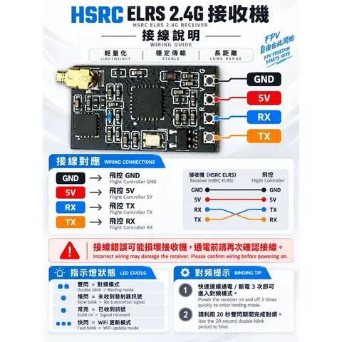 ELRS 2.4G 接收機 HSRC 1.1g 輕量 T型天線 CRSF/SBUS FPV 穿越機 接收機 電翼動力（細節圖 2）