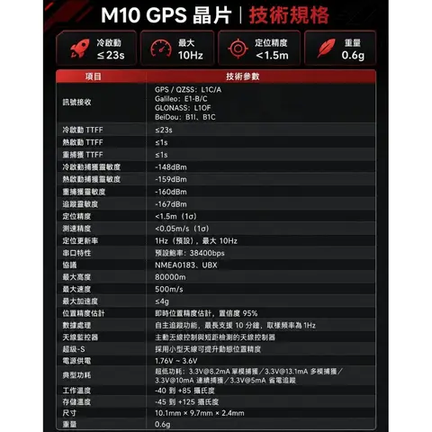 FPV GPS 模組 M10 18x18mm 內建羅盤 電翼動力 Betaflight 穿越機 定位返航 GPS（細節圖 1）