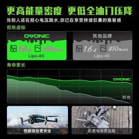 OVONIC Rebel 3S 550mAh 140C XT30 穿越機鋰電池 FPV高倍率電池 11.4V LiHV（細節圖 1）