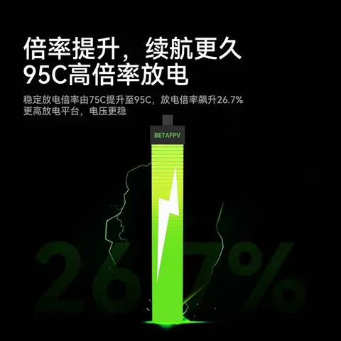 BETAFPV LAVA II 1S 電池 550 95C LiHV 3.8V 微型穿越機（細節圖 1）