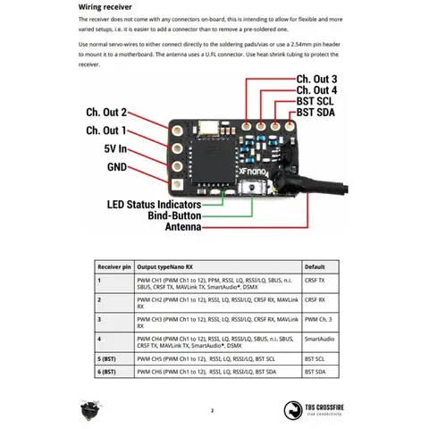 TBS Crossfire Nano RX SE 接收機 長距離接收機 Nano RX CRSF 穿越機 FPV 無人機（細節圖 3）