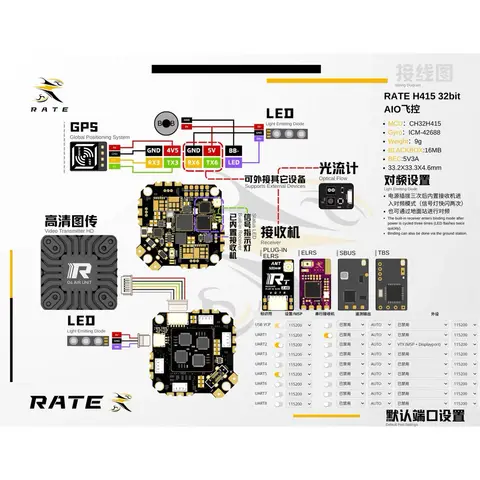 RATE H415 MINI AIO 飛塔｜H415主控｜15A 32位電調｜2-3S｜內建接收機｜FPV 穿越機 飛控（細節圖 3）